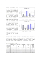 비타민 음료에 관한 설문조사 -비타천(비타1000) 문제분석-5
