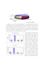 비타민 음료에 관한 설문조사 -비타천(비타1000) 문제분석-6