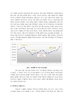 국민카드의 CRM 사례-2