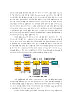 국민카드의 CRM 사례-4