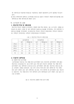 [사회복지조사] 심리적 요인과 대학생 음주행태-8