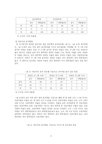[사회복지조사] 심리적 요인과 대학생 음주행태-9