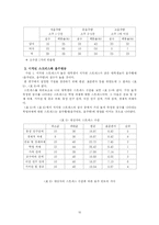 [사회복지조사] 심리적 요인과 대학생 음주행태-10