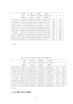 [사회복지조사] 심리적 요인과 대학생 음주행태-11