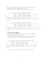 [사회복지조사] 심리적 요인과 대학생 음주행태-12