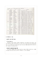 [광고발달사] 광고음악 CM송 조사-10