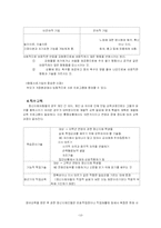 [발달장애] 정신지체 정리-20