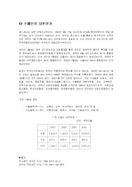 [유럽사회와 문화] 스페인문화-7