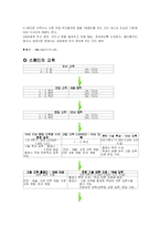 [유럽사회와 문화] 스페인문화-10