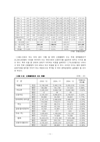 [사회문제론] 신용불량자의 현황과 증가원인 및 대책-5