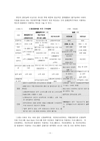 [사회문제론] 신용불량자의 현황과 증가원인 및 대책-8