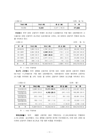 [사회문제론] 신용불량자의 현황과 증가원인 및 대책-11