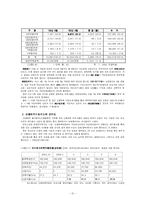 [사회문제론] 신용불량자의 현황과 증가원인 및 대책-12