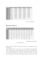 메트로 섹슈얼(Metrosexual)-3