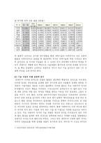 제국주의 레포트-2