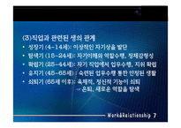 직업과 인간관계-7