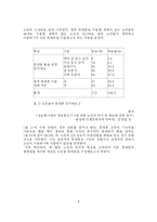 [인지과학] 노인의 인지적 특성을 고려한 노인용 휴대폰 제안-4