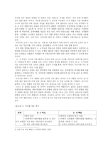 [초등미술교육방법] 6학년 미적 체험(7.환경과 건축)-5