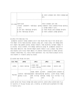 [초등미술교육방법] 6학년 미적 체험(7.환경과 건축)-6