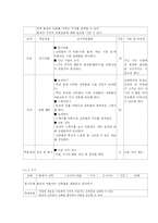 [초등미술교육방법] 6학년 미적 체험(7.환경과 건축)-18