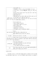[교육학] 개념 학습 모형-4