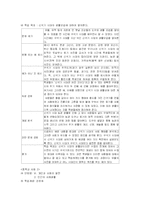 [교육학] 개념 학습 모형-6