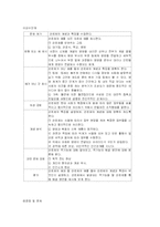 [교육학] 개념 학습 모형-7