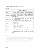 [교육학] 개념 학습 모형-9