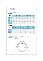 통합교육 참관보고서-1