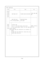 국어지식영역의 교수학습-10