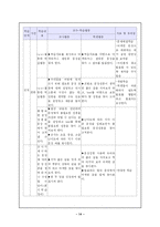 국어지식영역의 교수학습-14