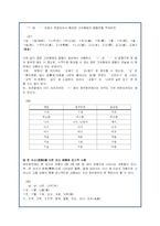 제주도 사투리(방언)연구 자료-19