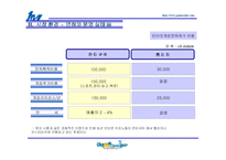 (참신한 사업계획서) 불황일 수록 더더욱 활기찬 사업 -인터넷 카지노 창업 아이템-8
