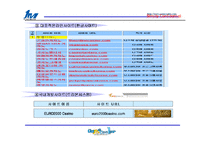 (참신한 사업계획서) 불황일 수록 더더욱 활기찬 사업 -인터넷 카지노 창업 아이템-12