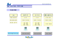 (참신한 사업계획서) 불황일 수록 더더욱 활기찬 사업 -인터넷 카지노 창업 아이템-13
