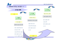 (참신한 사업계획서) 불황일 수록 더더욱 활기찬 사업 -인터넷 카지노 창업 아이템-14