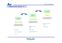 (참신한 사업계획서) 불황일 수록 더더욱 활기찬 사업 -인터넷 카지노 창업 아이템-15