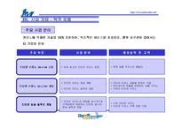 (참신한 사업계획서) 불황일 수록 더더욱 활기찬 사업 -인터넷 카지노 창업 아이템-16