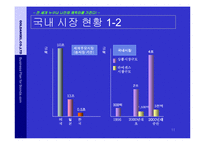 (21세기 참신한 사업계획서) 캐릭터 전문 포탈 창업 아이템)-11