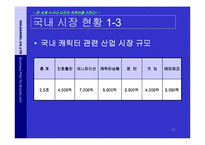 (21세기 참신한 사업계획서) 캐릭터 전문 포탈 창업 아이템)-12