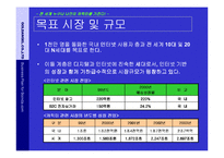 (21세기 참신한 사업계획서) 캐릭터 전문 포탈 창업 아이템)-16