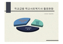 학교사회복지(교육복지)의 동향과 전망-6