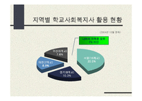 학교사회복지(교육복지)의 동향과 전망-7