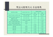 학교사회복지(교육복지)의 동향과 전망-9