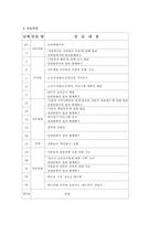 (복지기관 자원봉사 및 체험 실습보고서) - 사회복지기관을 다녀와서..-2
