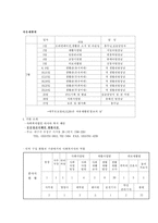 (복지기관 자원봉사 및 체험 실습보고서) -자유재활원을 다녀와서..-1