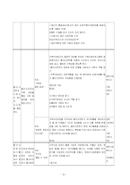 (프로포절) 장년층 지체장애인의 심리사회적 재활을 위한 여가활동증진 프로그램-11