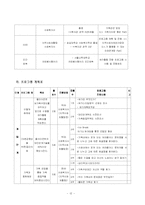 (프로포절) 장년층 지체장애인의 심리사회적 재활을 위한 여가활동증진 프로그램-13