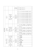 (프로포절) 장년층 지체장애인의 심리사회적 재활을 위한 여가활동증진 프로그램-14