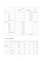 (프로포절) 장년층 지체장애인의 심리사회적 재활을 위한 여가활동증진 프로그램-17